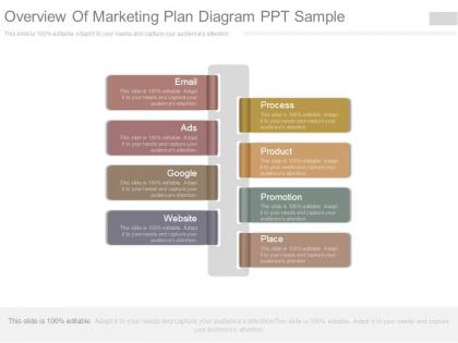 Overview of marketing plan diagram ppt sample