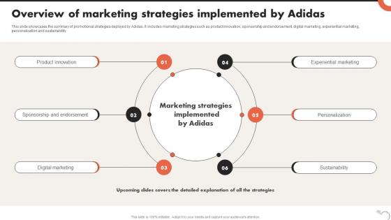 Overview Of Marketing Strategies Implemented By Adidas Critical Evaluation Of Adidas Strategy SS