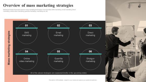 Overview Of Mass Marketing Strategies Comprehensive Summary Of Mass MKT SS V