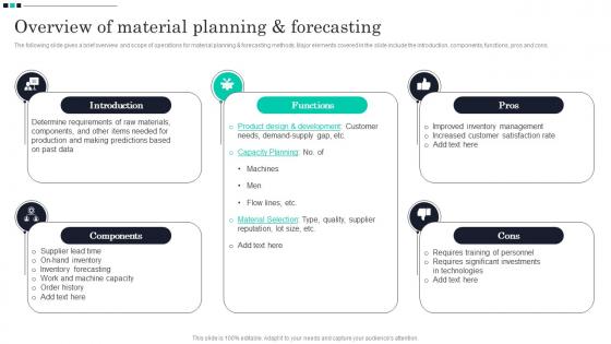 Overview Of Material Planning And Forecasting Strategic Guide For Material