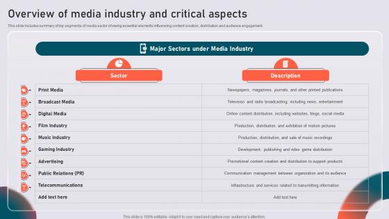 Overview Of Media Industry And Critical Aspects