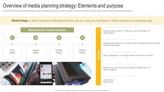 Overview Of Media Planning Strategy Elements And Purpose Power Your Business Promotion Strategy SS V