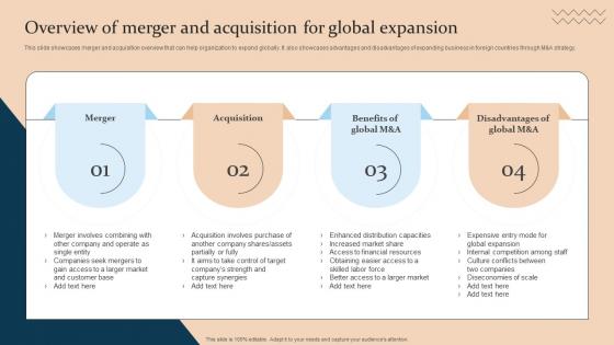 Overview Of Merger And Acquisition For Global Strategic Guide For International Market Expansion