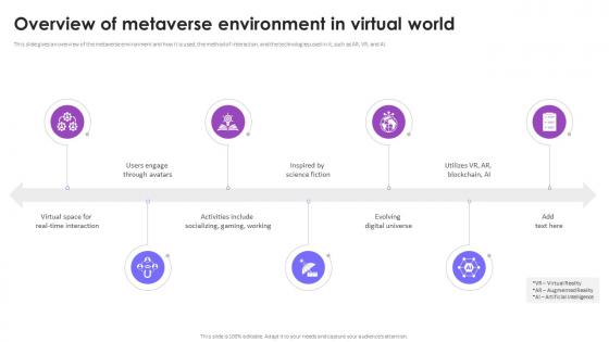 Overview Of Metaverse Environment In Virtual World Metaverse Avatars