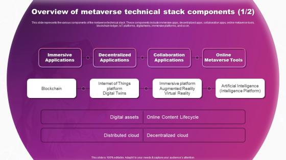 Overview Of Metaverse Technical Stack Components Metaverse The Virtual World