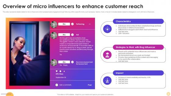 Overview Of Micro Influencers To Enhance Customer Reach Instagram Influencer Marketing Strategy SS V