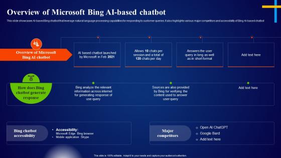 Overview Of Microsoft Bing AI Based Chatbot Microsoft AI Solutions AI SS