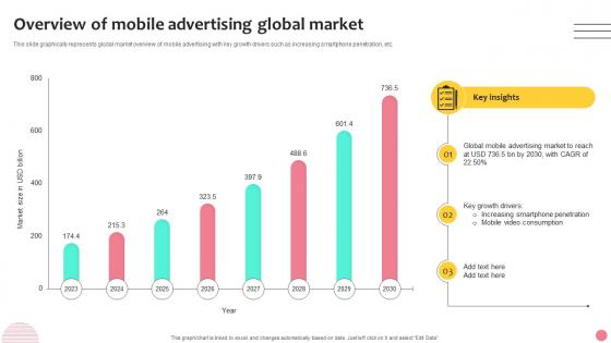 Overview Of Mobile Advertising Global Market