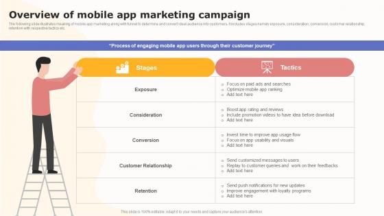 Overview Of Mobile App Marketing Boosting Customer Engagement MKT SS V