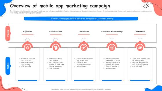 Overview Of Mobile App Marketing Campaign Adopting Successful Mobile Marketing