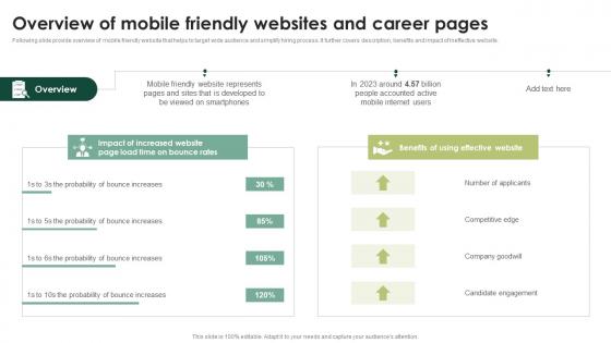 Overview Of Mobile Friendly Websites Streamlining HR Operations Through Effective Hiring Strategies