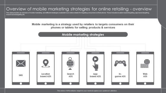Overview Of Mobile Marketing Strategies For Online Retailing growth Marketing Strategies