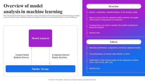 Overview Of Model Analysis In Machine Learning Machine Learning Operations