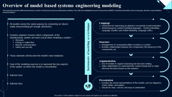 Overview Of Model Engineering Modeling System Design Optimization Systems Engineering MBSE