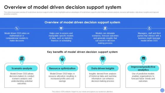Overview Of Model System Decision Support System For Driving Organizational Excellence AI SS