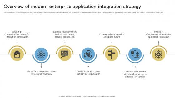 Overview Of Modern Enterprise Application Integration Strategy