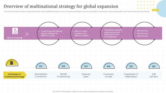Overview Of Multinational Strategy Global Market Assessment And Entry Strategy For Business Expansion