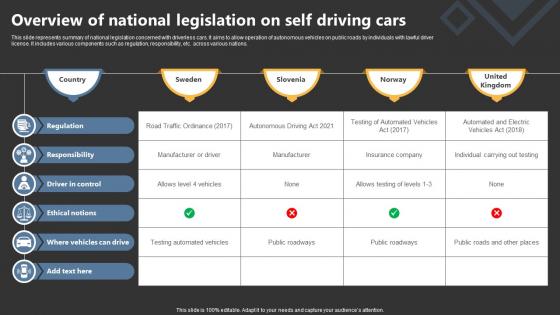 Overview Of National Legislation On Self Driving Cars
