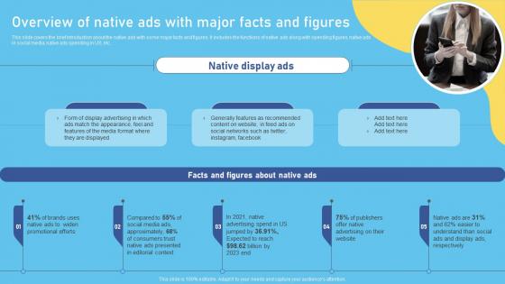 Overview Of Native Ads With Major Facts And Figures Complete Overview Of The Role
