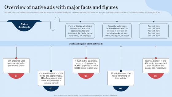 Overview Of Native Ads With Major Guide For Implementing Display Marketing MKT SS V