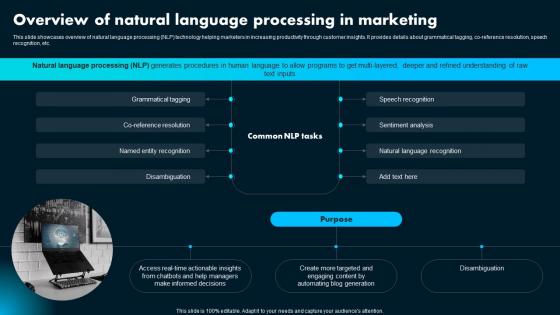 Overview Of Natural Language Processing In Ai Powered Marketing How To Achieve Better AI SS