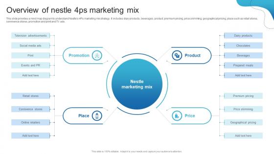 Overview Of Nestle 4ps Marketing Mix Detailed Analysis Of Nestles Marketing Strategy SS