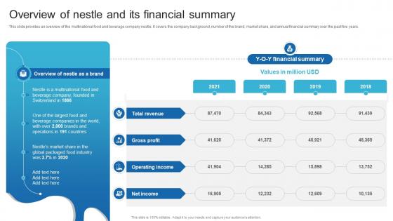 Overview Of Nestle And Its Financial Summary Detailed Analysis Of Nestles Marketing Strategy SS