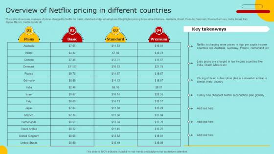 Overview Of Netflix Pricing In Different Countries Marketing Strategy For Promoting Video Content Strategy SS V