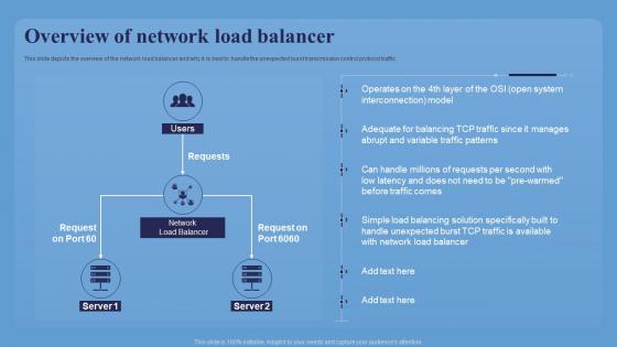 Overview Of Network Load Balancer Network Load Balancer Introduction
