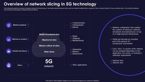 Overview Of Network Slicing In 5g Technology Functions Of 5g Technology Ppt Professional Structure