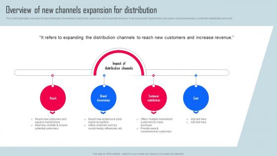 Overview Of New Channels Expansion Key Strategies For Organization Growth And Development Strategy SS V