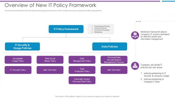 Overview Of New It Policy Framework Risk Based Methodology To Cyber
