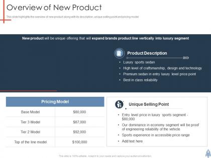 Overview of new product product launch plan ppt diagrams