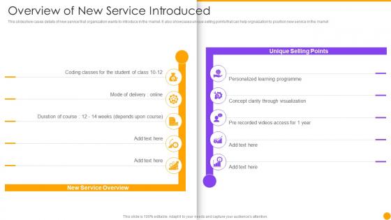Overview Of New Service Introduced Managing New Service Launch Marketing Process