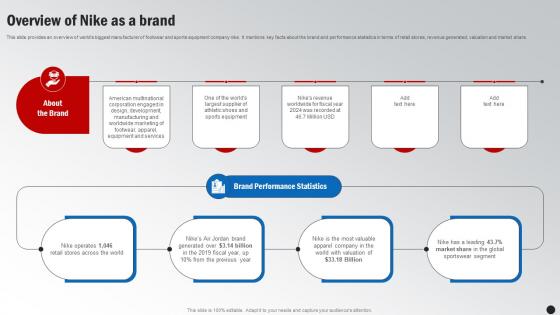 Overview Of Nike As A Brand Winning The Marketing Game Evaluating Strategy SS V