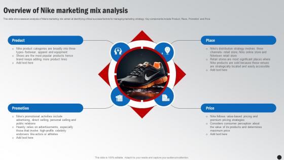 Overview Of Nike Marketing Mix Analysis Winning The Marketing Game Evaluating Strategy SS V