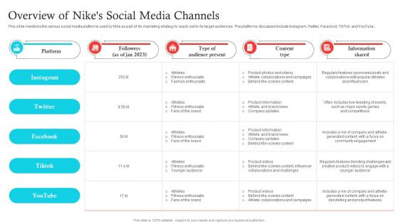 Overview Of Nikes Social Media Channels Decoding Nikes Success A Comprehensive Guide Strategy SS V