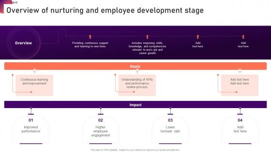 Overview Of Nurturing And Employee New Hire Onboarding And Orientation Plan