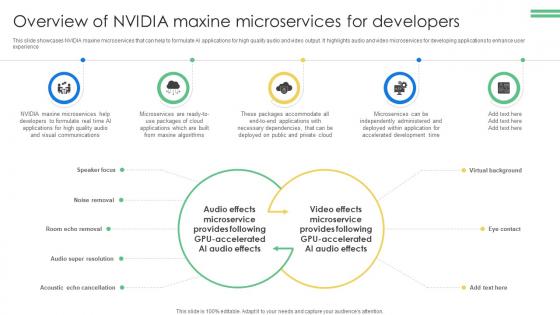 video conference presentation ppt Overview Of NVIDIA AI Based Video Conferencing Software For Virtual Collaboration AI SS V