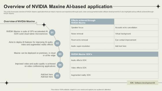 Overview Of Nvidia Maxine AI Based Application Nvidia Maxine Reinventing Real Time AI SS V