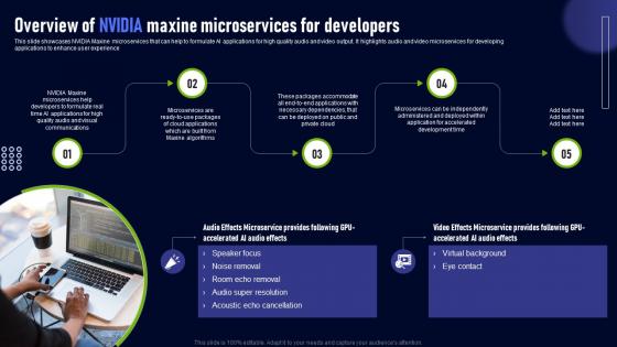 Overview Of Nvidia Maxine Microservices For Developers Nvidia Maxine For Enhanced Video AI SS