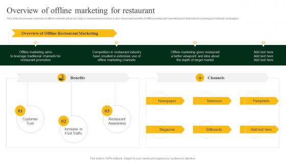 Overview Of Offline Marketing For Restaurant Strategies To Increase Footfall And Online