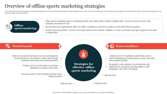 Overview Of Offline Sports Marketing Guide On Implementing Sports Marketing Strategy SS V