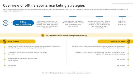 Overview Of Offline Sports Marketing Sports Event Marketing Plan Strategy SS V