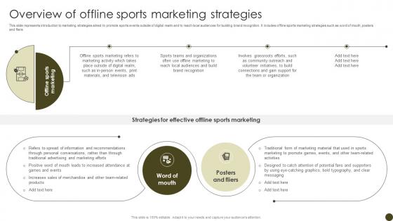 Overview Of Offline Sports Tactics To Effectively Promote Sports Events Strategy SS V