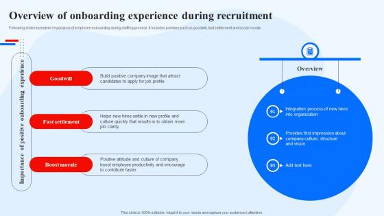 Overview Of Onboarding Experience During Recruitment Recruitment Technology