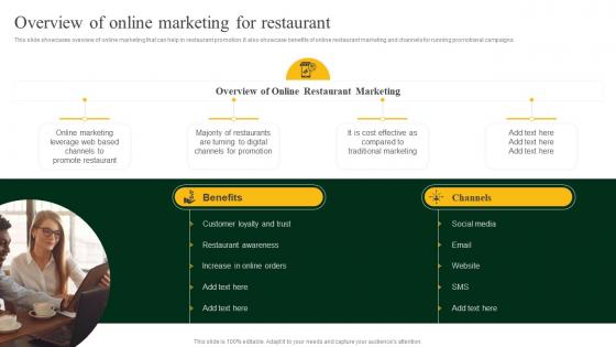 Overview Of Online Marketing For Restaurant Strategies To Increase Footfall And Online