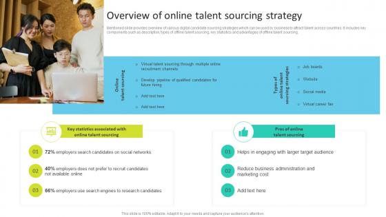 Overview Of Online Talent Sourcing Strategy Talent Search Techniques For Attracting Passive