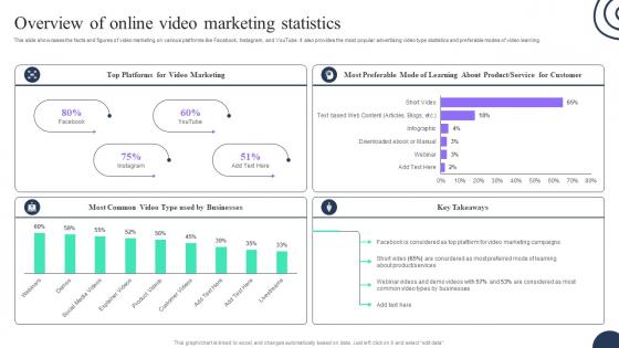 Overview Of Online Video Marketing Statistics Advertising Strategies To Attract MKT SS V