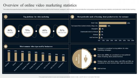 Overview Of Online Video Marketing Statistics Comprehensive Guide Strategies To Grow Business Mkt Ss